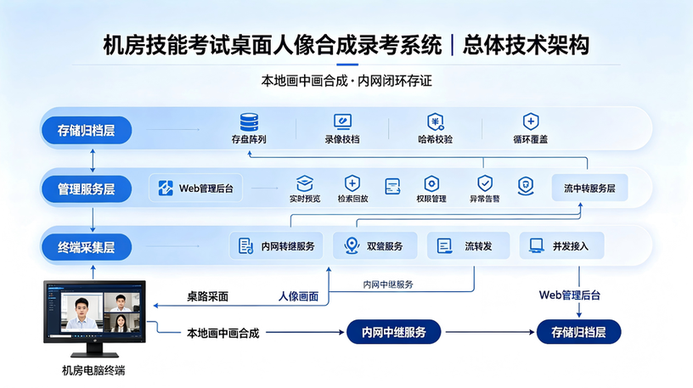 电子技术应用实验室建设怎么解决?电子测量与仪器使用课程检测仪器分散的落地方案 · 实训教学现场