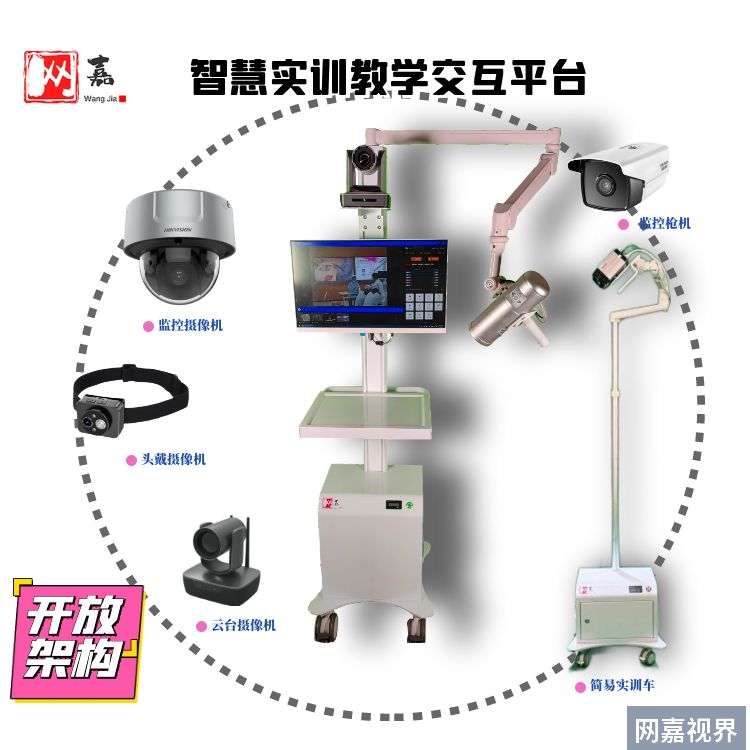 康复治疗技术 · 课堂应用实景