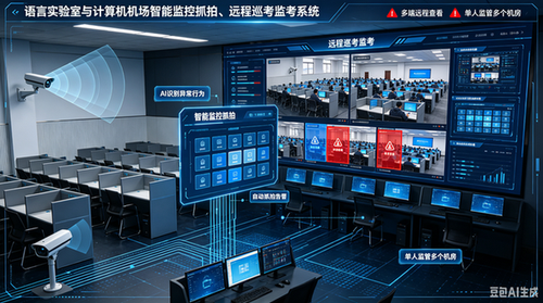 手术示教如何突破无菌限制实现高清远程观摩教学 · 设备部署实景